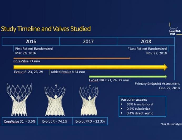 PARTNER 3 and TAVR Trials 